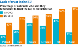EU-lack-of-trust-008